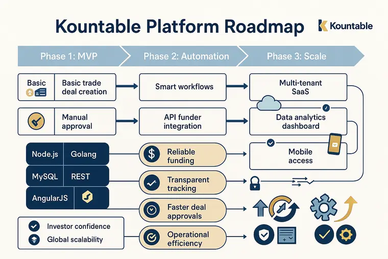 Define stage illustration