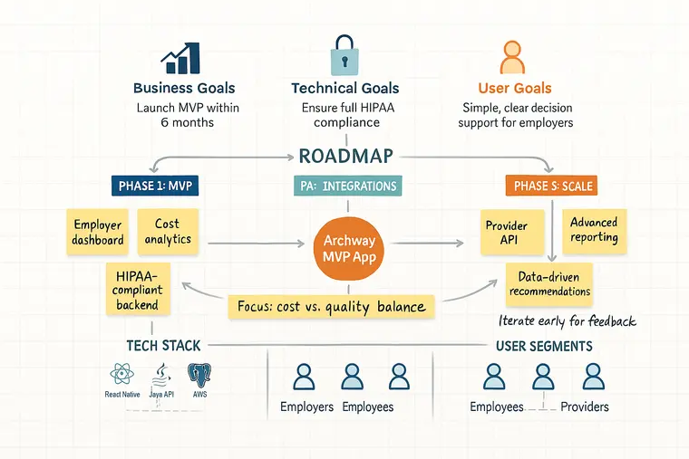 Define stage illustration