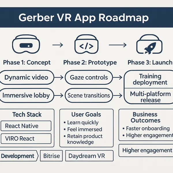 Define stage illustration