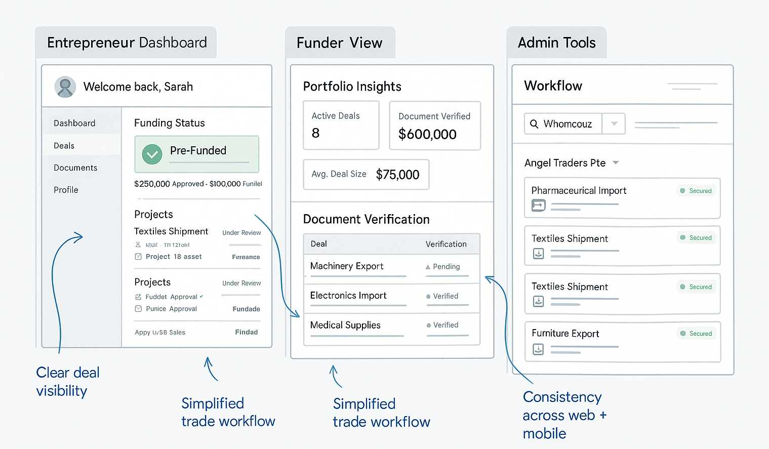 Kountable entrepreneur, funder, and admin views of the trade finance SaaS platform