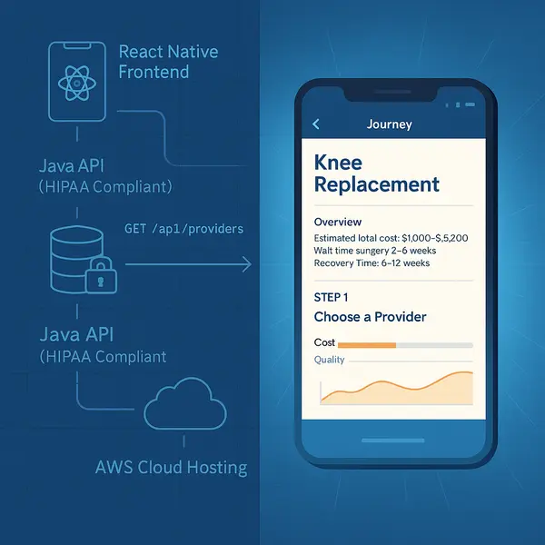 Develop stage illustration