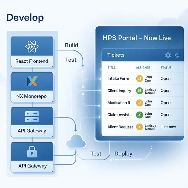 Develop stage illustration