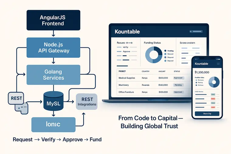 Develop stage illustration