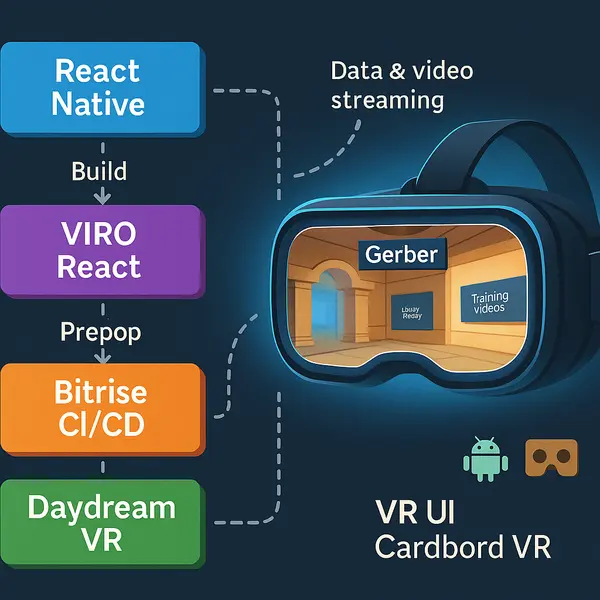 Develop stage illustration