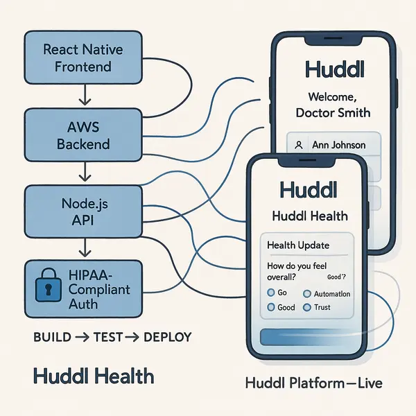 Develop stage illustration