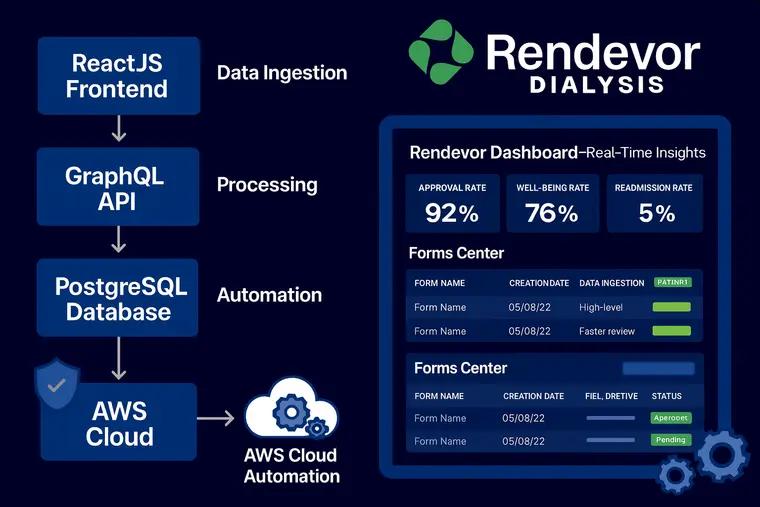 Develop stage illustration