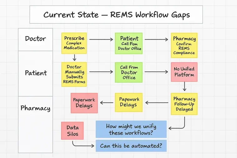 Discover stage illustration