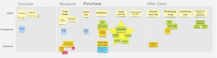 Discover stage illustration