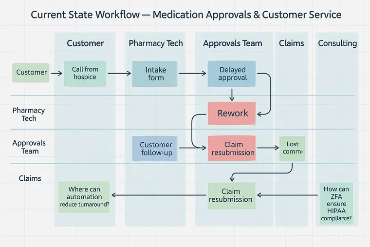 Discover stage illustration