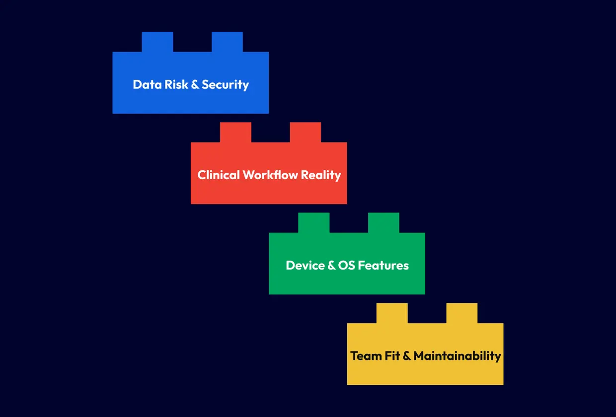 What Matters Most in Healthcare Apps