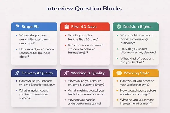 Fractional CTO Interview Questions